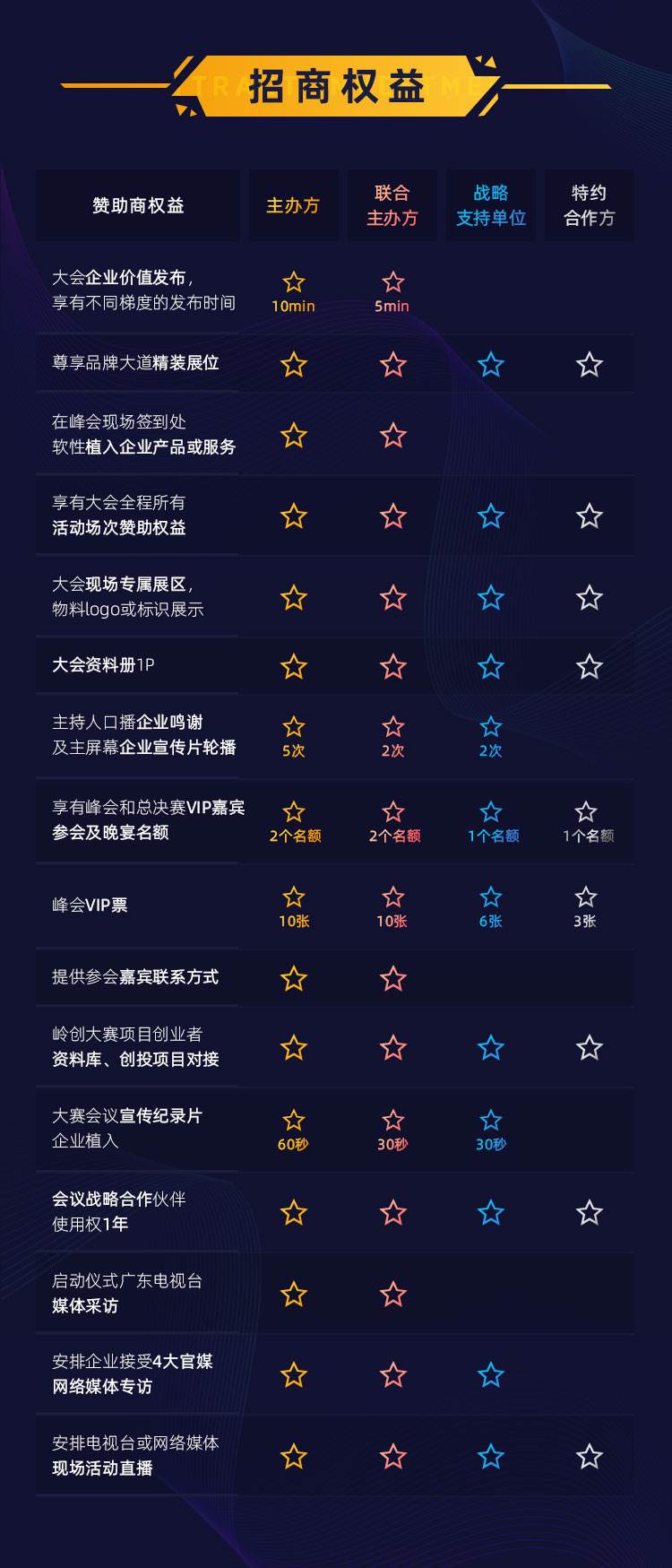 2020中国产业峰会_售票详情v2.1_07.jpg