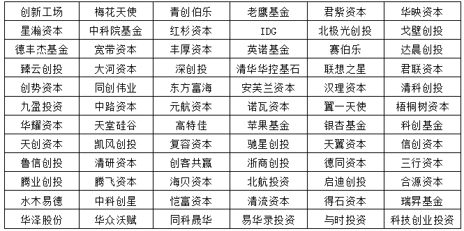更新投资机构.png