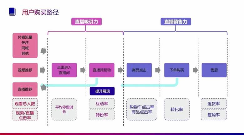 来直播有机小米有机水果直播带货策划会欢迎感兴趣的主播参与第12期