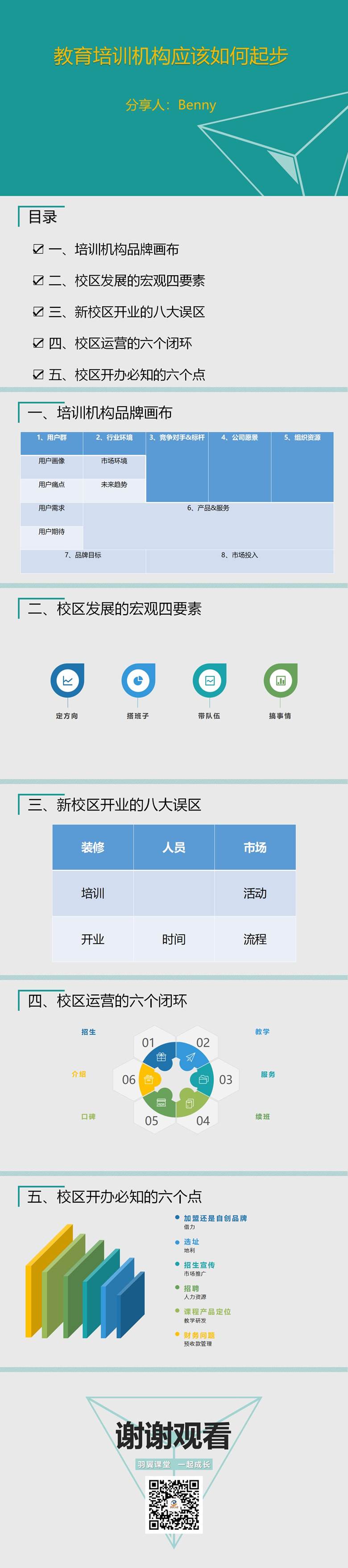 教育培训机构应该如何起步.png