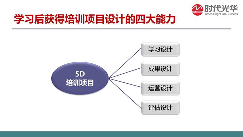 时代光华—5D培训项目设计师认证班_19.png