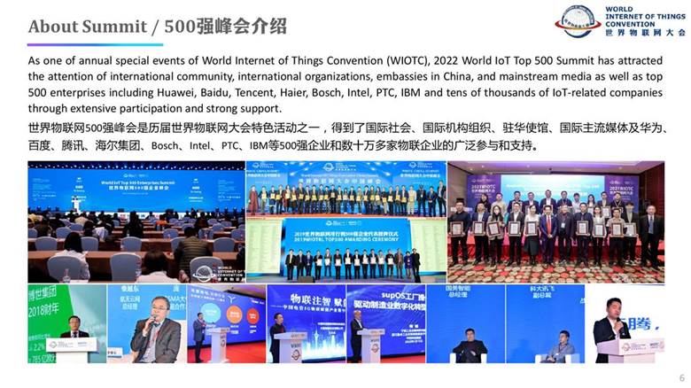 2022WIOT TOP 500 Summit Events and Cooperation Plan-6.jpg