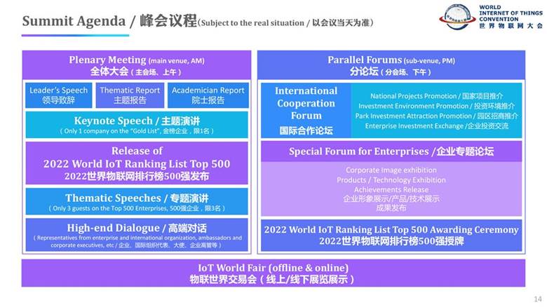 2022WIOT TOP 500 Summit Events and Cooperation Plan-14.jpg