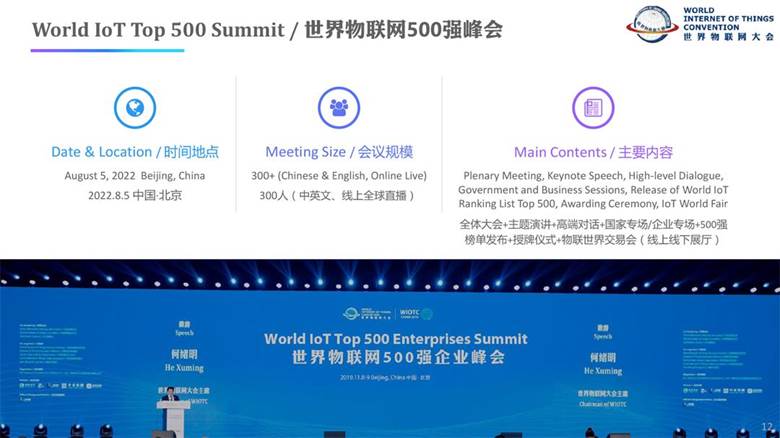 2022WIOT TOP 500 Summit Events and Cooperation Plan-12.jpg