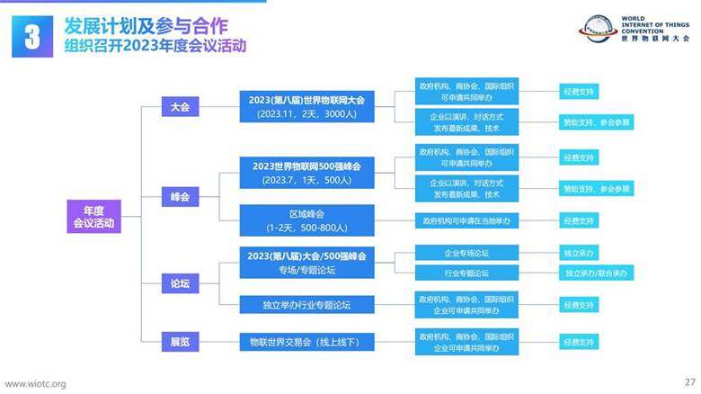 【2023】世界物联网大会介绍-中文版PPT_26.jpg