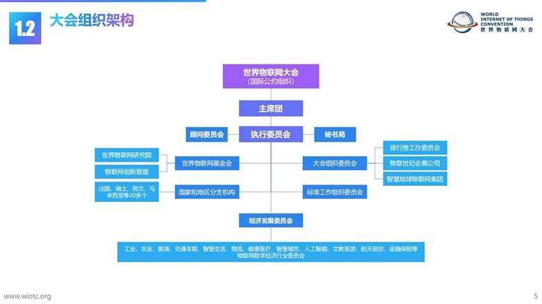 【2023】世界物联网大会介绍-中文版PPT_04.jpg