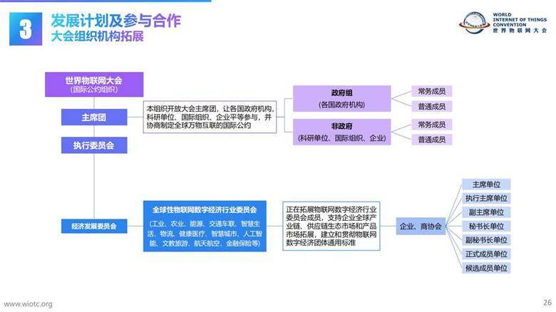 【2023】世界物联网大会介绍-中文版PPT_25.jpg