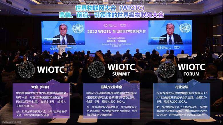 【2023】世界物联网大会介绍-中文版PPT_12.jpg