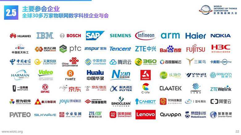 【2023】世界物联网大会介绍-中文版PPT_21.jpg