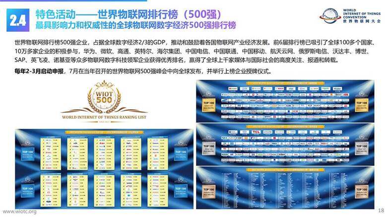 【2023】世界物联网大会介绍-中文版PPT_17.jpg