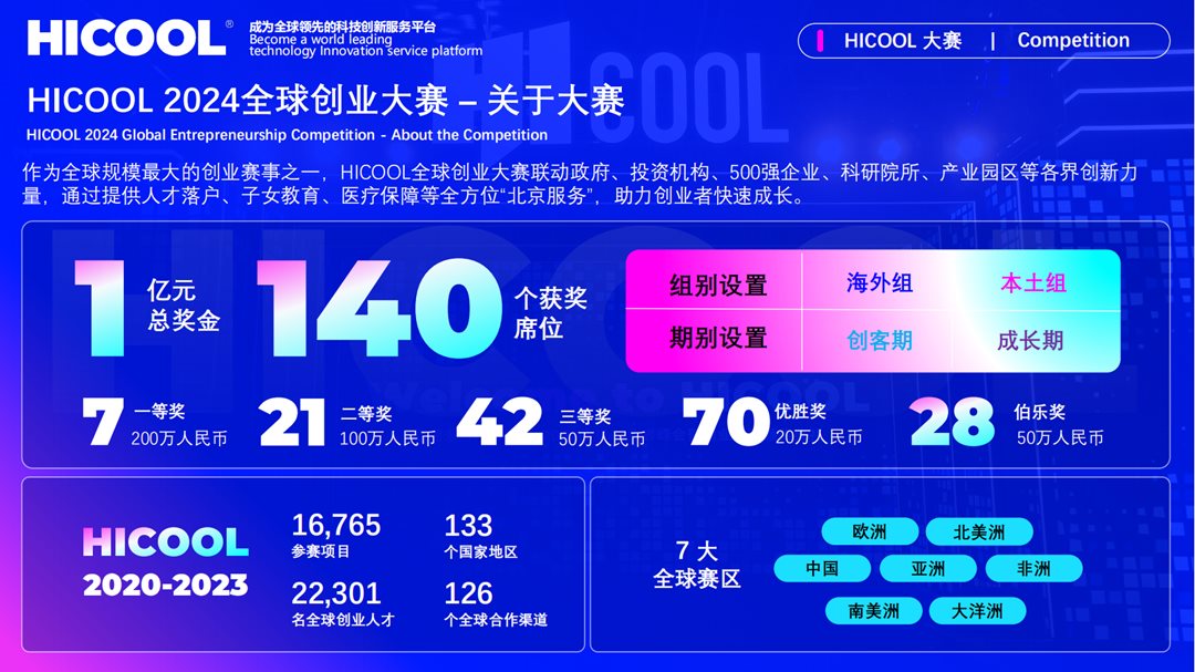 HICOOL全球创业大赛宣讲会_2024_04.png
