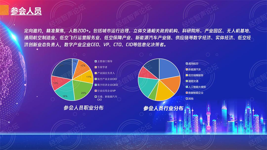 智汇低空 创享未来---2025长三角时空信息产业数智化发展论坛_04.jpg