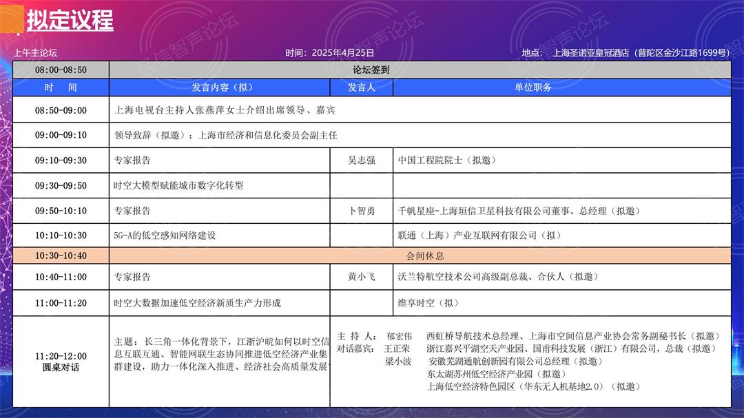 智汇低空 创享未来---2025长三角时空信息产业数智化发展论坛_05.jpg