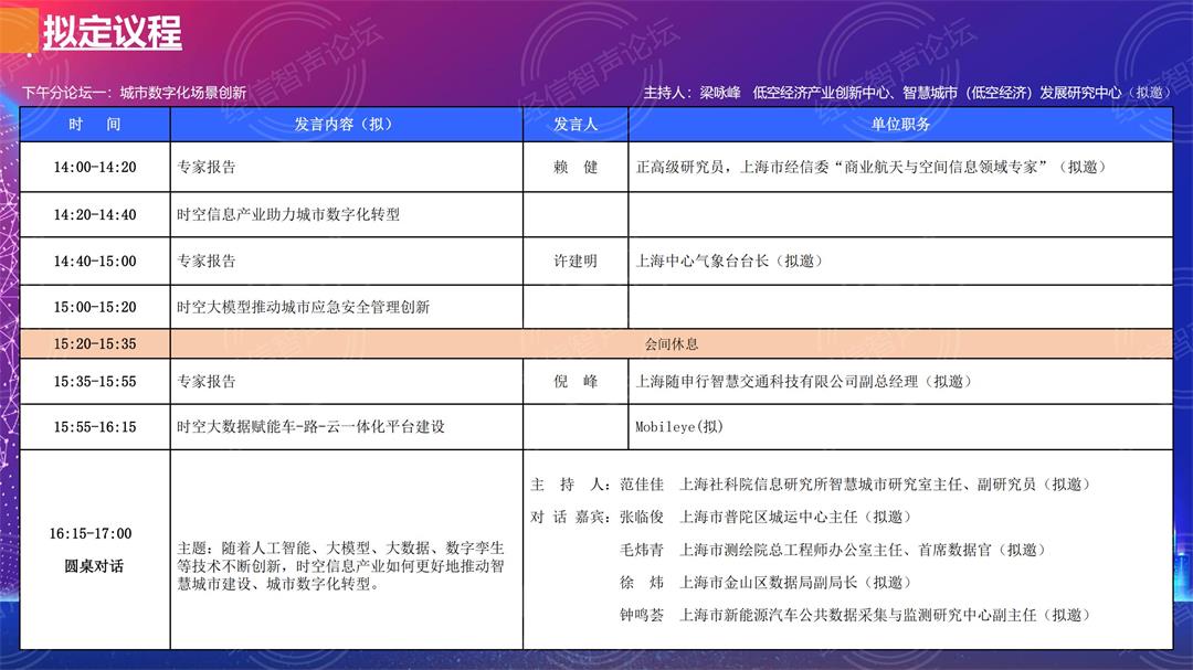 智汇低空 创享未来---2025长三角时空信息产业数智化发展论坛_06.jpg