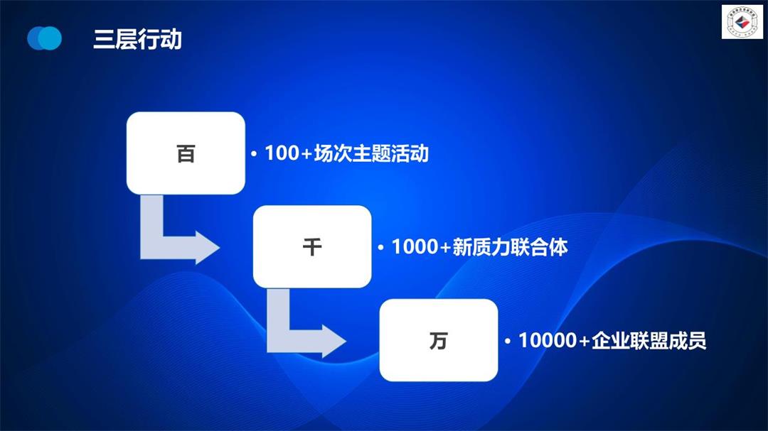 新质荟企业家联盟介绍20240720_11.jpg