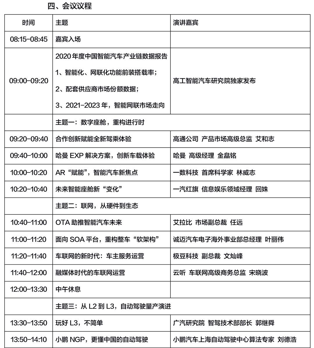 4.6:4月19日（上海）2021年度第三届高工智能汽车市场峰会_02.png