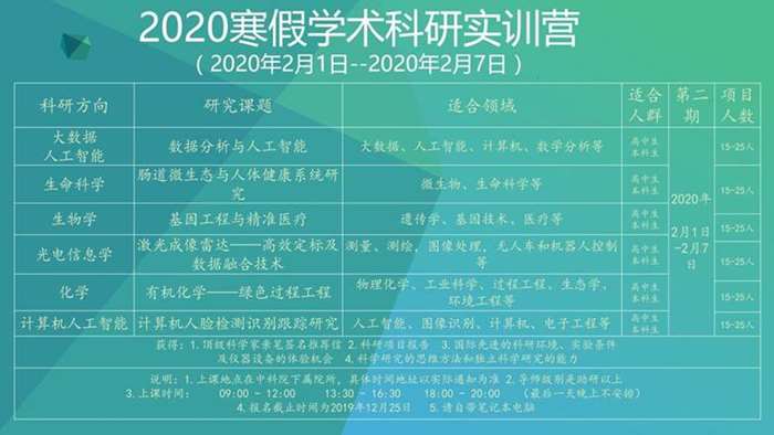 2020寒假学术科研实训营.PNG