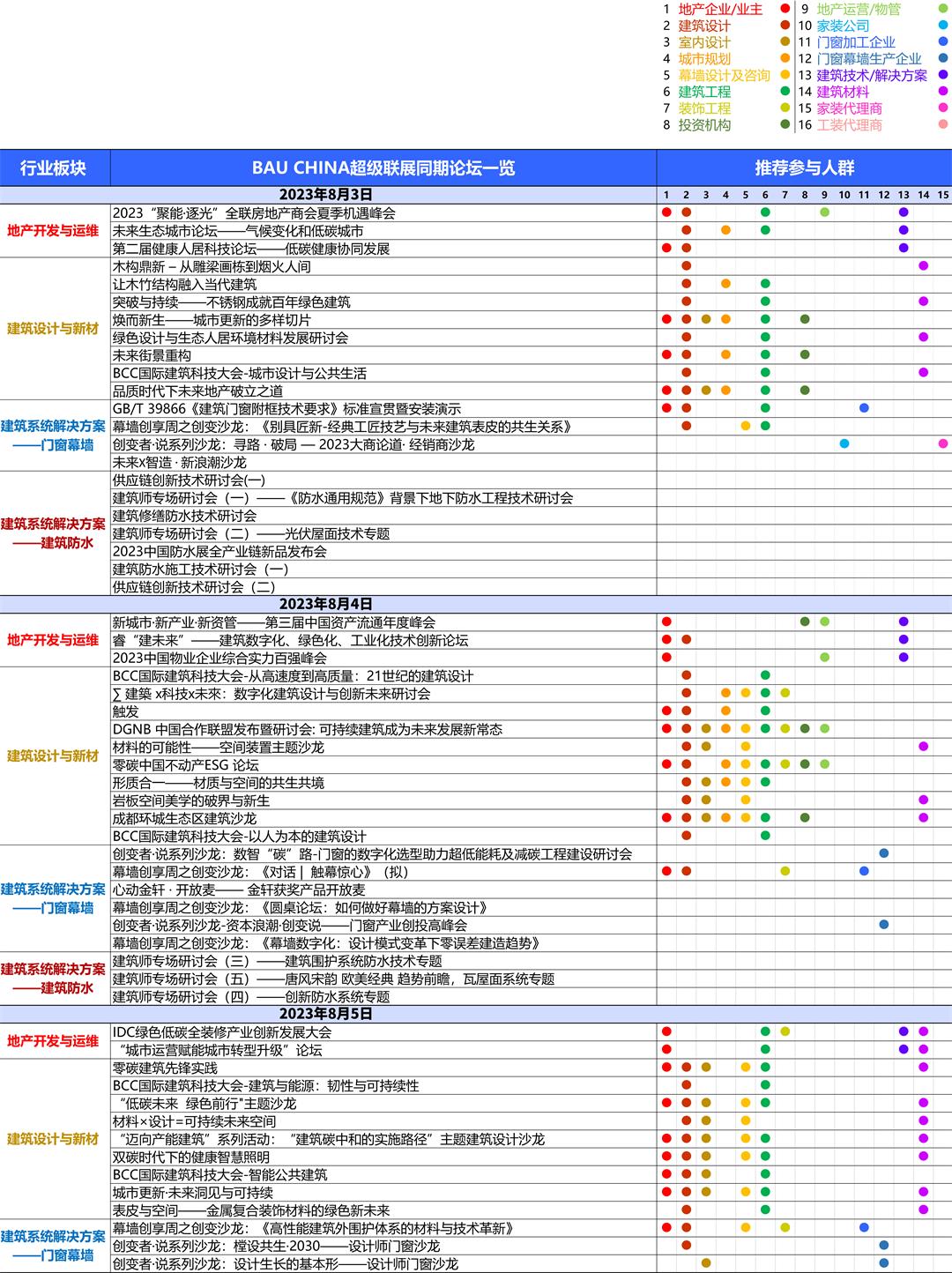 中英文-BAU CHINA 推文用活动大表的_中文 人群 整合版 图例.jpg