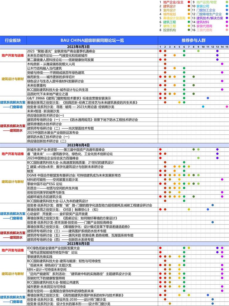 中英文-BAU CHINA 推文用活动大表的_中文 人群 整合版 图例.jpg