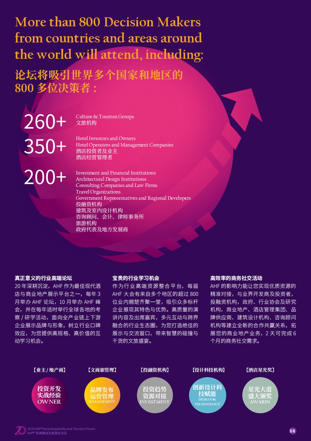 2025 AHF亚洲酒店及旅游业论坛暨第二十届中国文旅星光奖颁奖典(1)_08.png