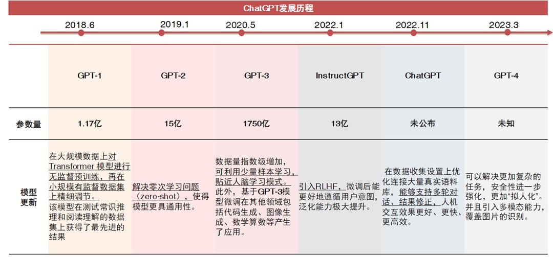 微信截图_20230502220112.png