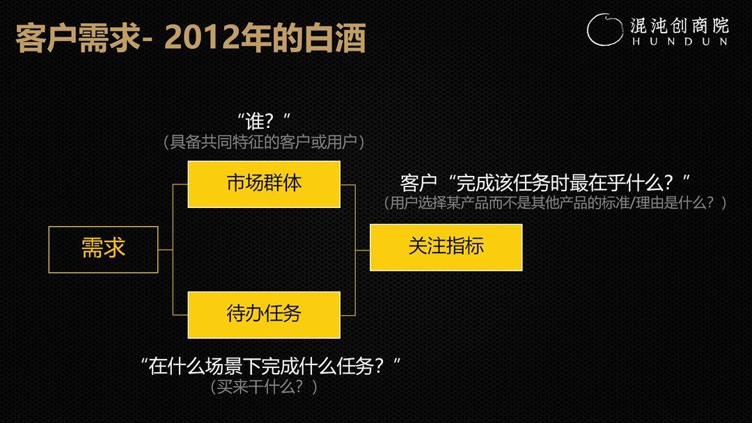江小白-S曲线1.0（3h）袁国华-230304_24.png