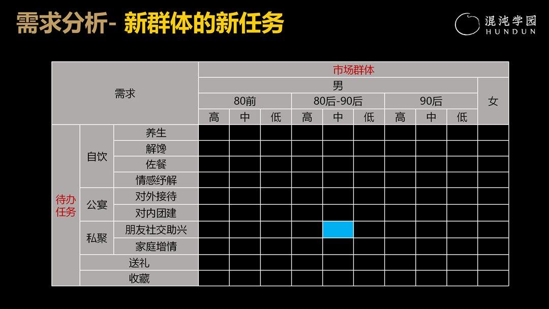 江小白-S曲线1.0（3h）袁国华-230304_01(6).png