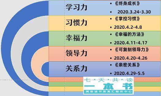 5项能力.PNG
