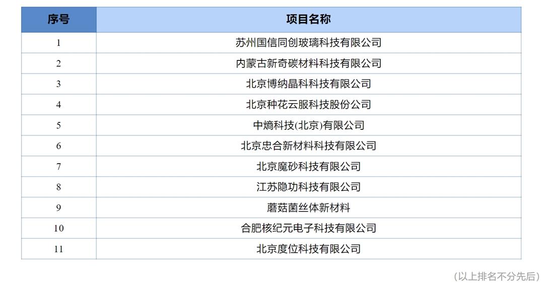 创文时代-名单.jpg