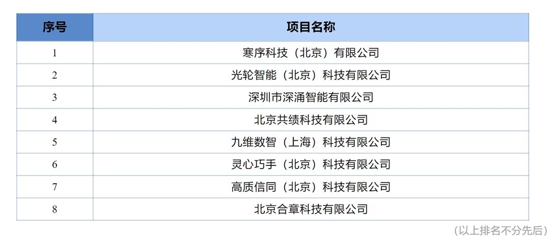 泰利驿站-晋级名单.jpg