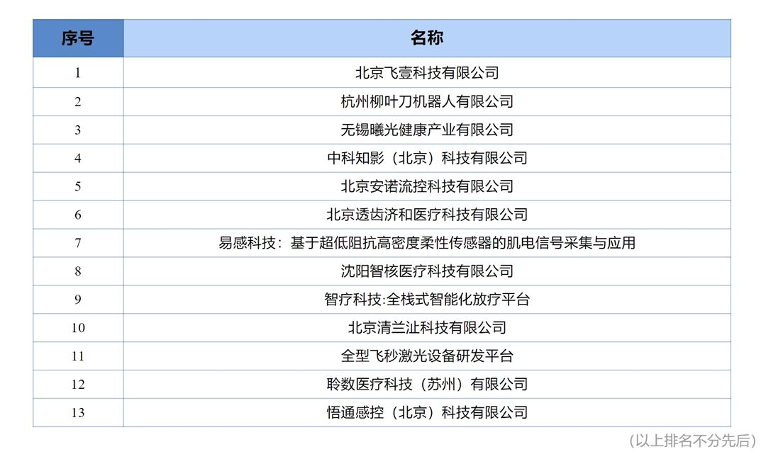 高端医疗-晋级名单.jpg