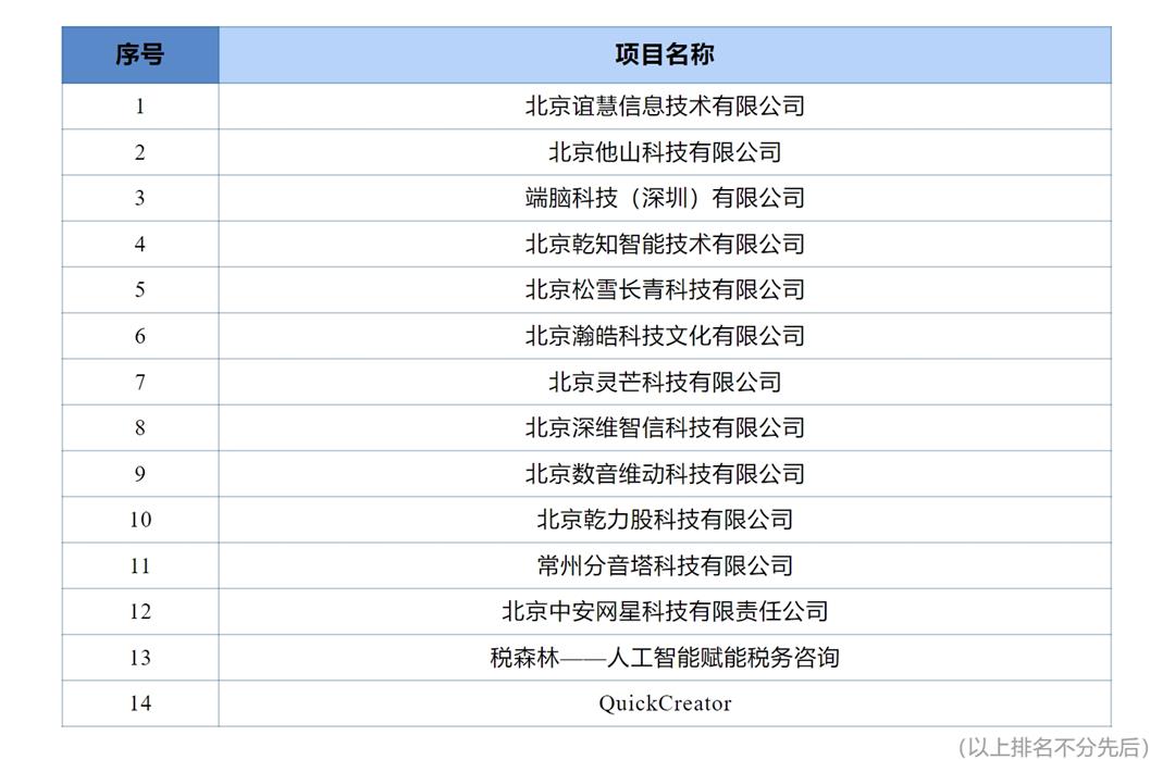 长风数字经济-晋级名单.jpg