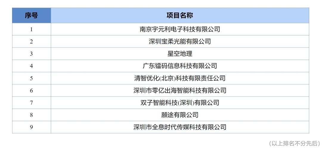 深圳-晋级名单.jpg