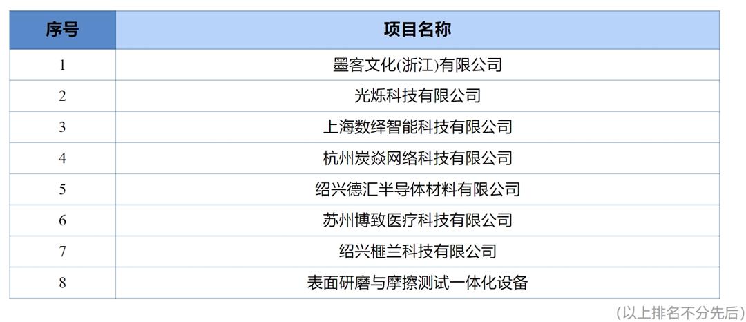 绍兴大湾区-晋级名单.jpg