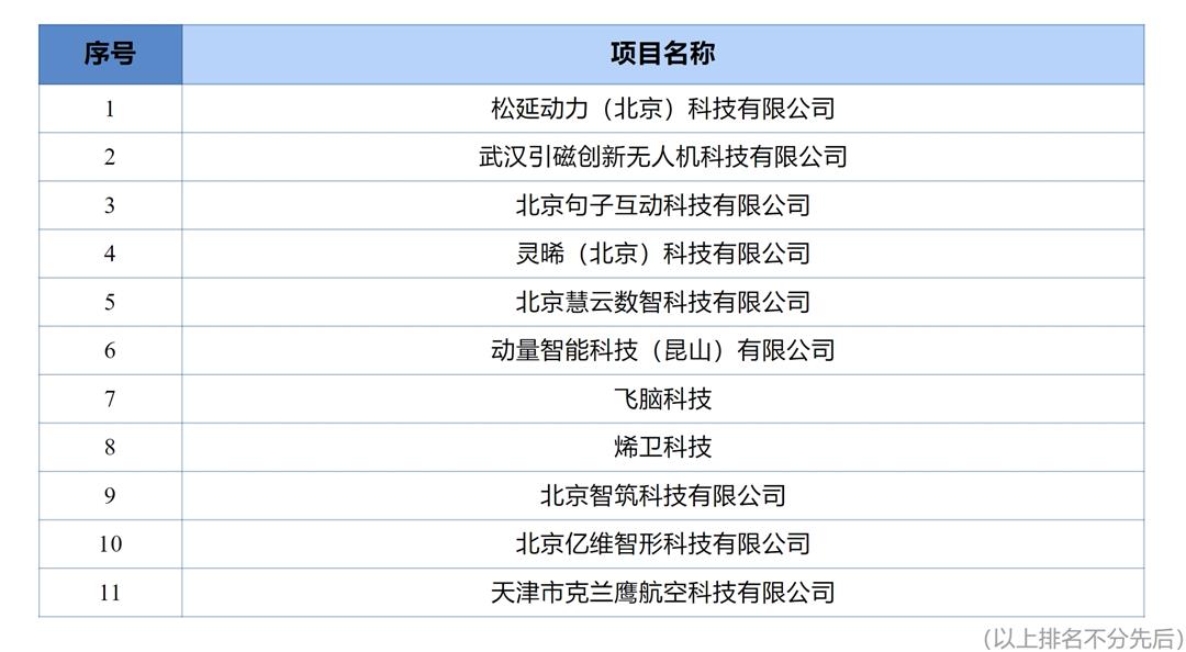 海升股份社-晋级名单.jpg