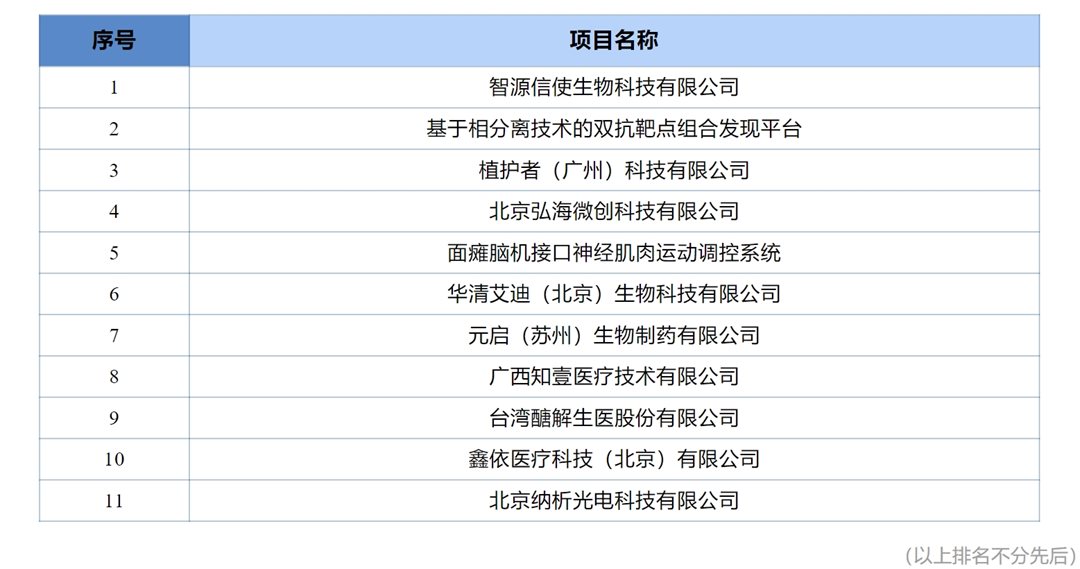 海升股份社生命科学-名单.png