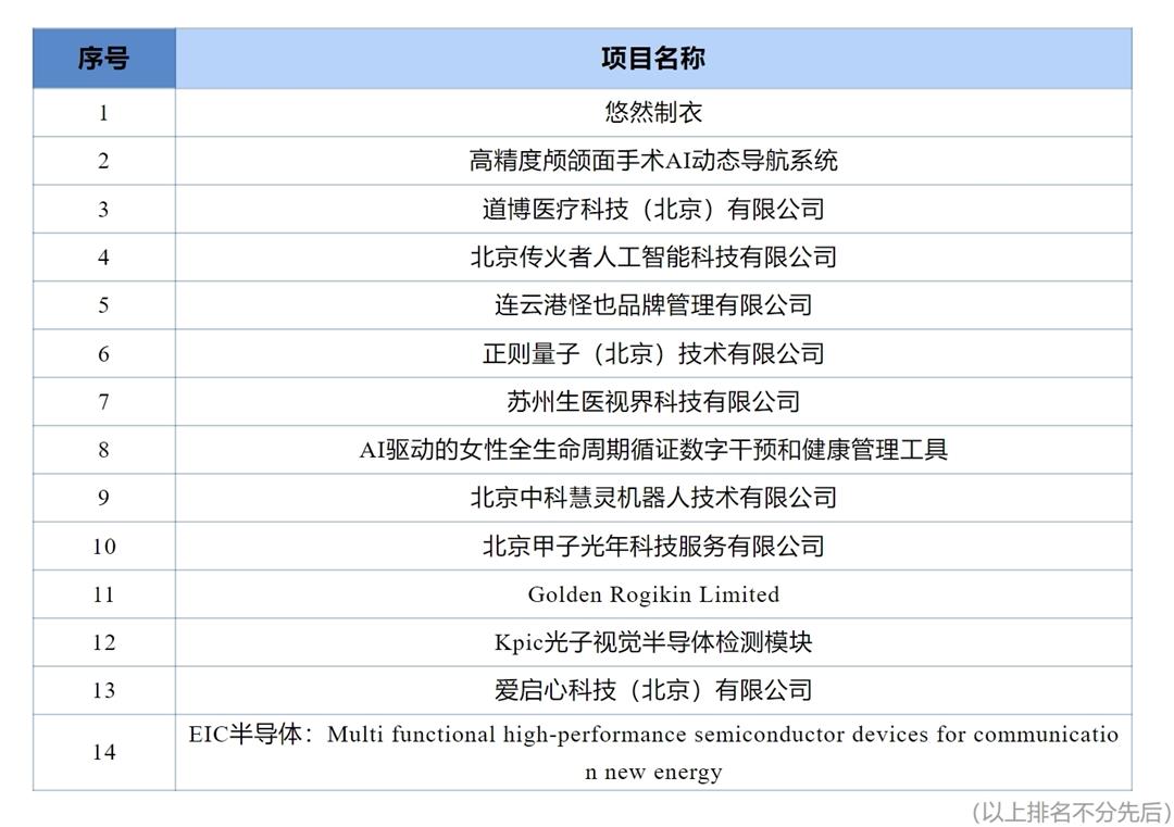 女性创业者-晋级名单.jpg