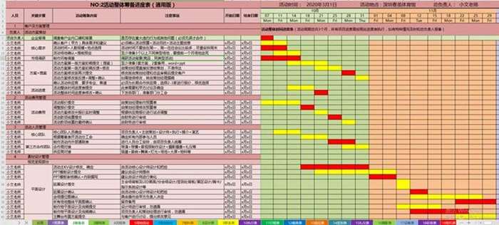 实操:22张表教你搞定一场活动(赠表格)