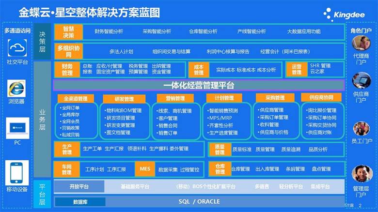 2022金蝶云星空整体解决方案V0.3_页面_2.jpg