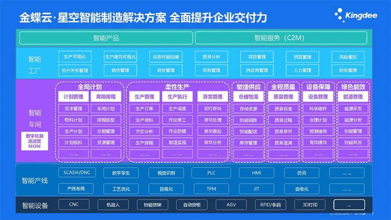 2022金蝶云星空整体解决方案V0.3_页面_1.jpg