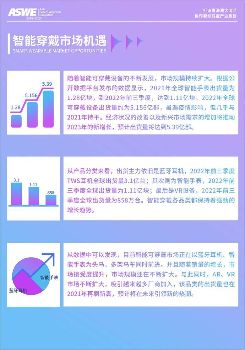 亚洲智能穿戴大会活动行-03.jpg