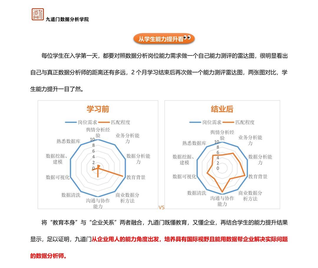 九道门数据分析实训课程介绍_14.jpg