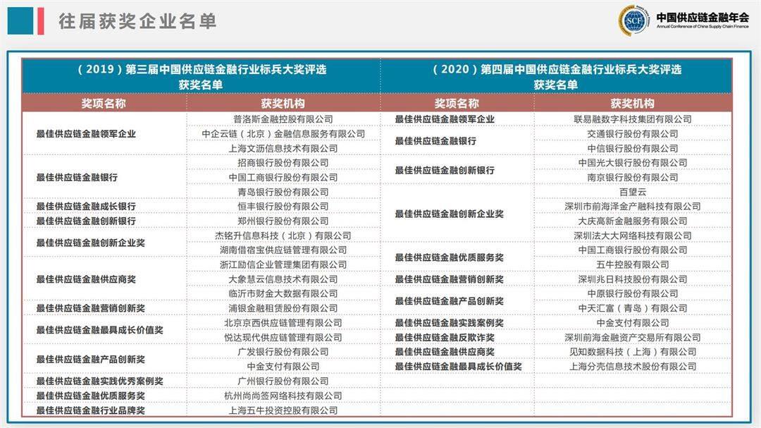 2021年第五届中国供应链金融年会_16.jpg