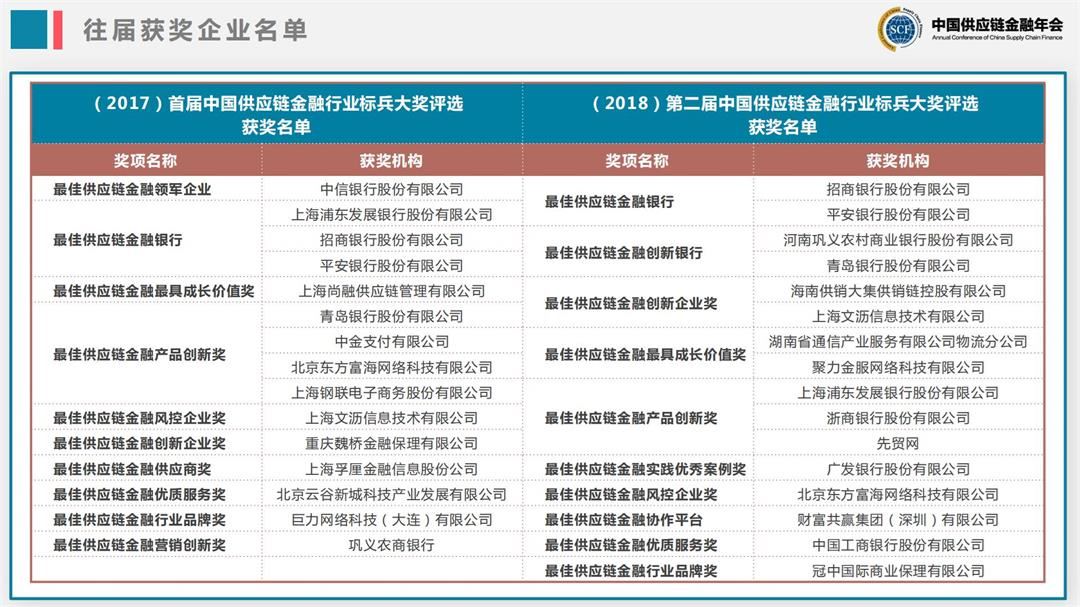 2021年第五届中国供应链金融年会_15.jpg