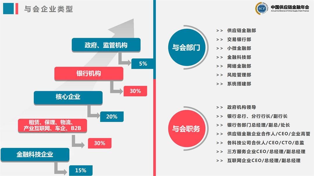 2021年第五届中国供应链金融年会_07.jpg