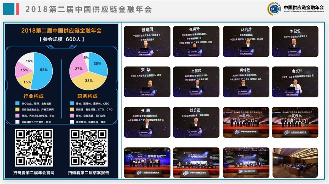 2021年第五届中国供应链金融年会_19.jpg