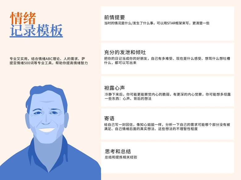蓝橙色对话人物简洁分享中文图表.png