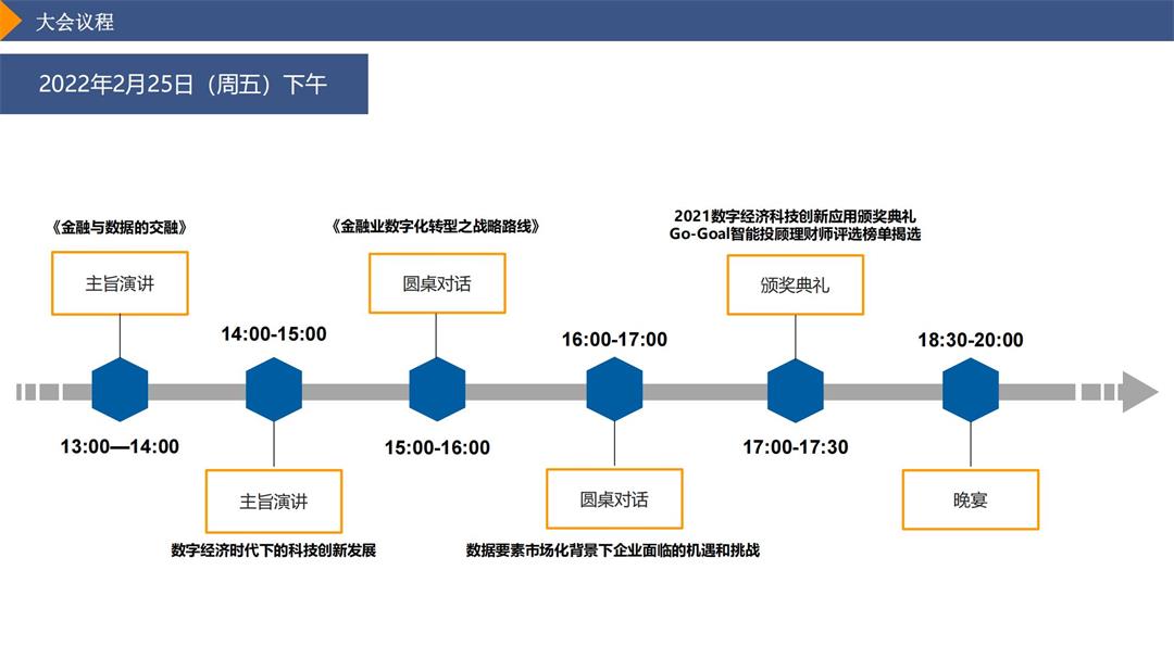 商务权益-第三届金融科技大会(2)_11.jpg