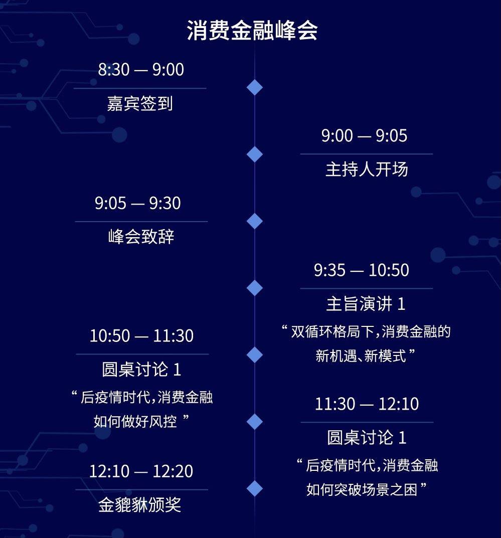 金貔貅·第十一届中国金融创新与发展(北京)高峰论坛(消费金融)峰会