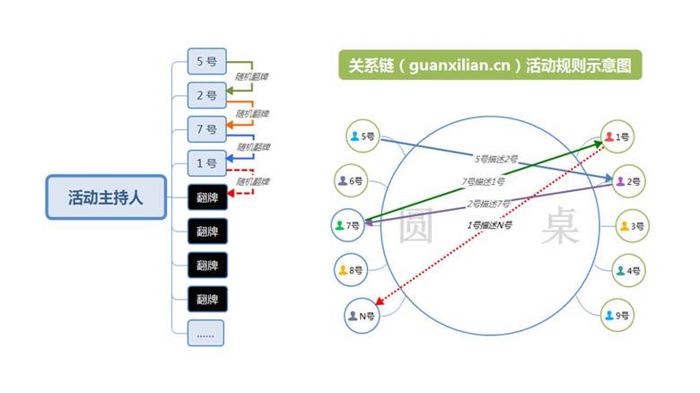 关系链活动规则.png